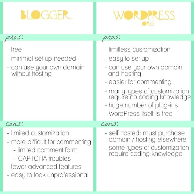 blogger-vs-wordpress-comparison-3359410