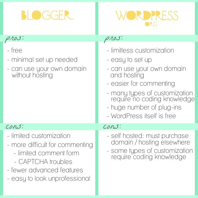 blogger-vs-wordpress-comparison-6985400