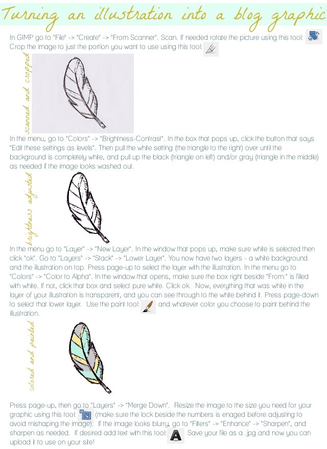 how-to-turn-your-hand-drawn-illustration-into-a-graphic-for-your-blog-7100551