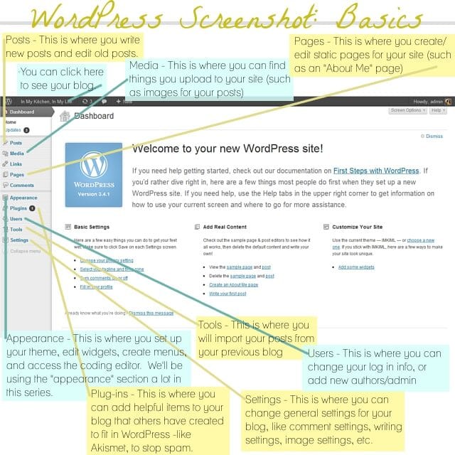 wordpress-screenshot-overview-of-the-basics-4862735