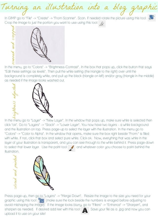How to turn your hand-drawn illustration into a graphic for your blog how-to-turn-your-hand-drawn-illustration-into-a-graphic-for-your-blog-9581858